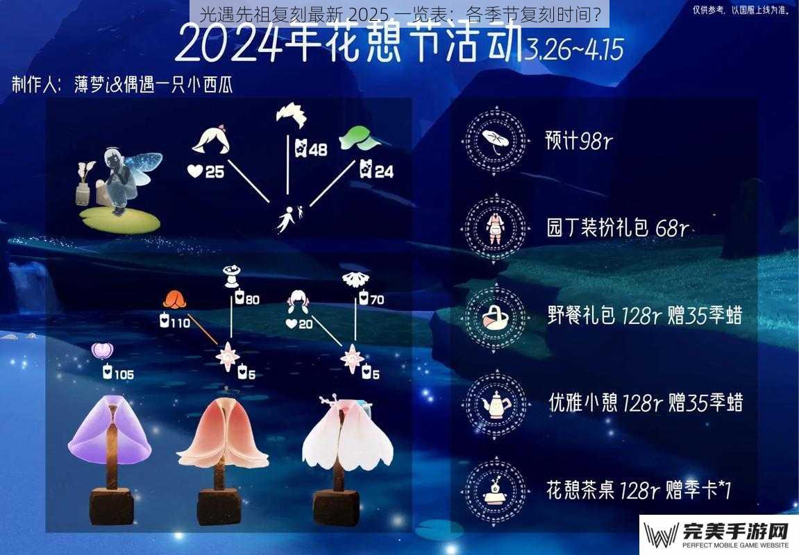 光遇先祖复刻最新 2025 一览表：各季节复刻时间？