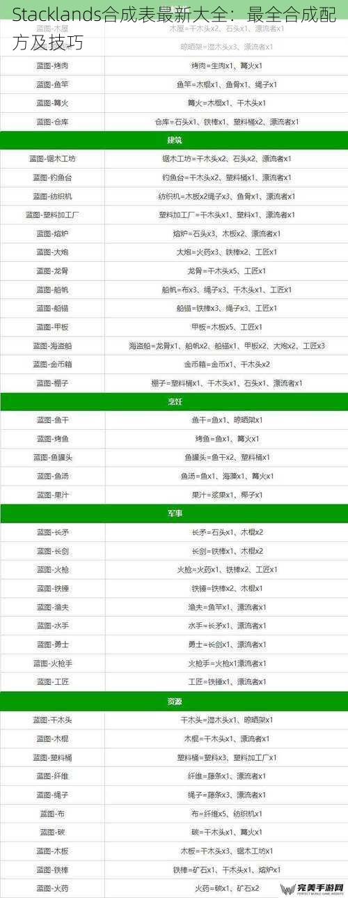 Stacklands合成表最新大全：最全合成配方及技巧