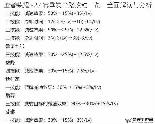 王者荣耀 s27 赛季发育路改动一览：全面解读与分析