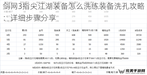 剑网3指尖江湖装备怎么洗练装备洗孔攻略：详细步骤分享