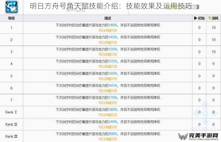 明日方舟号角天赋技能介绍：技能效果及运用技巧