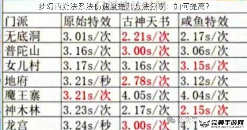 梦幻西游法系法伤速度提升方法分享：如何提高？