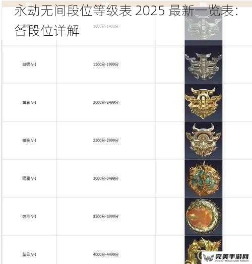 永劫无间段位等级表 2025 最新一览表：各段位详解