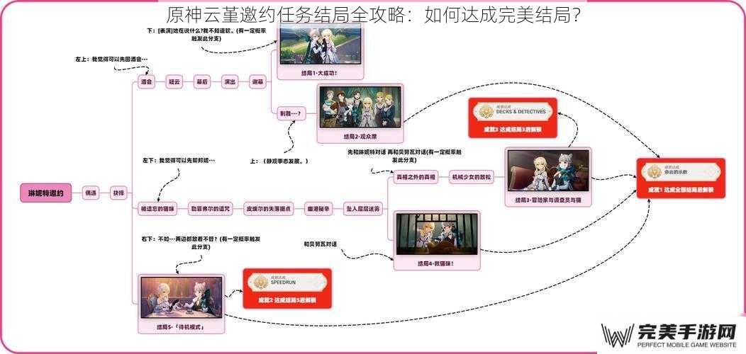 原神云堇邀约任务结局全攻略：如何达成完美结局？