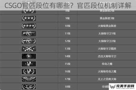 CSGO官匹段位有哪些？官匹段位机制详解