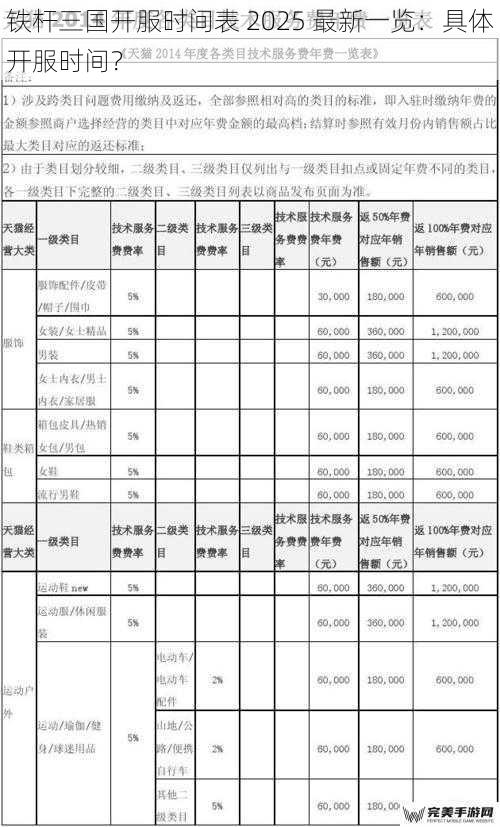 铁杆三国开服时间表 2025 最新一览：具体开服时间？