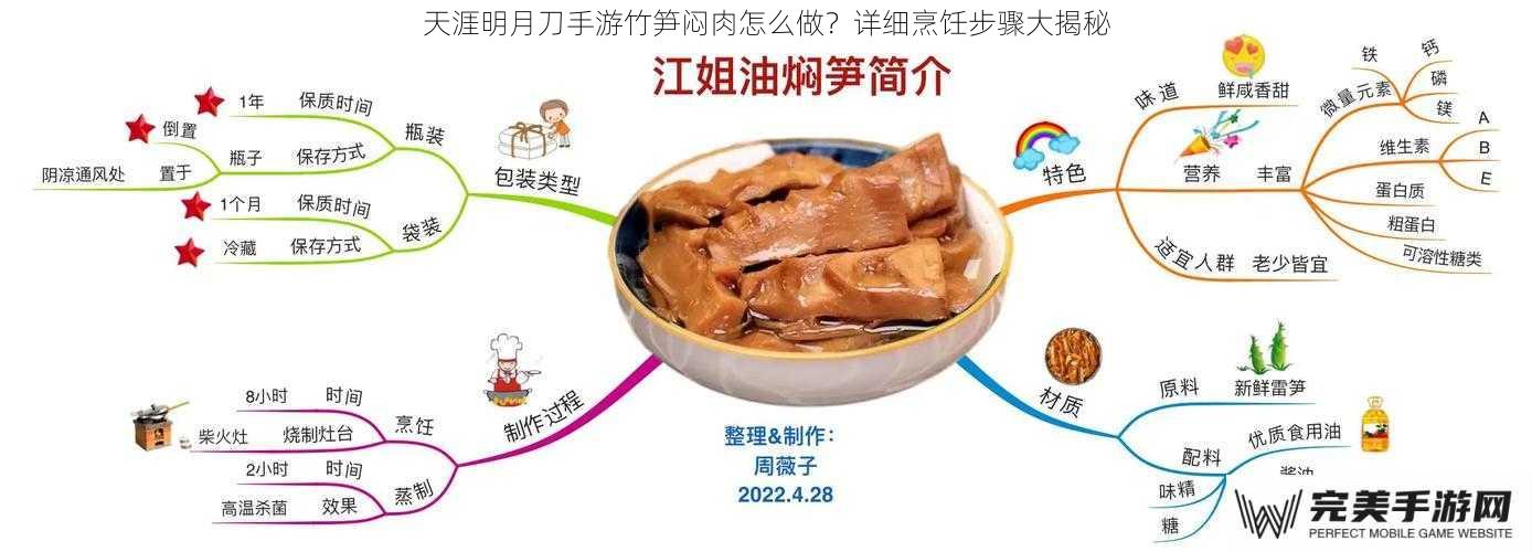 天涯明月刀手游竹笋闷肉怎么做？详细烹饪步骤大揭秘