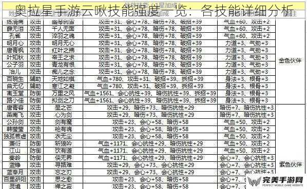 奥拉星手游云啾技能强度一览：各技能详细分析