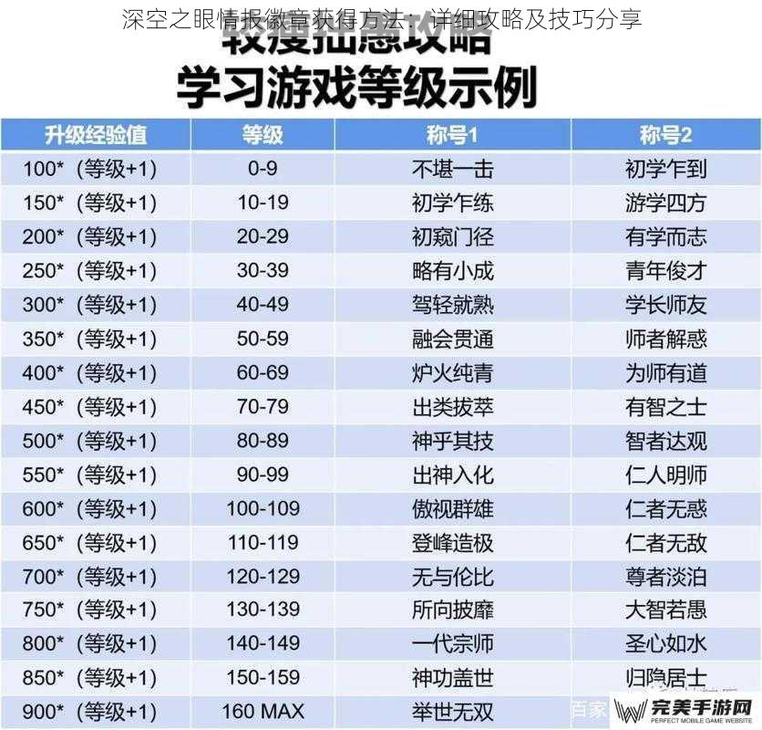 深空之眼情报徽章获得方法：详细攻略及技巧分享