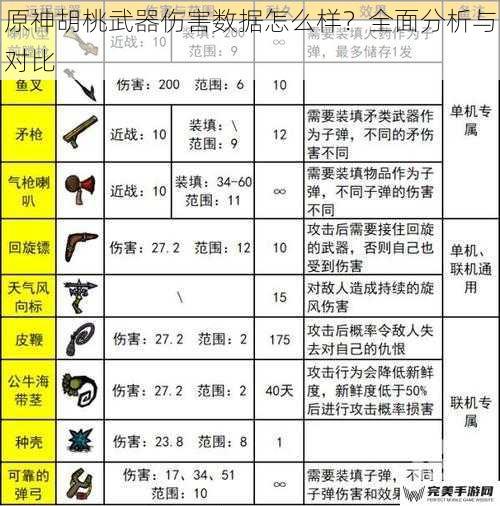 原神胡桃武器伤害数据怎么样？全面分析与对比