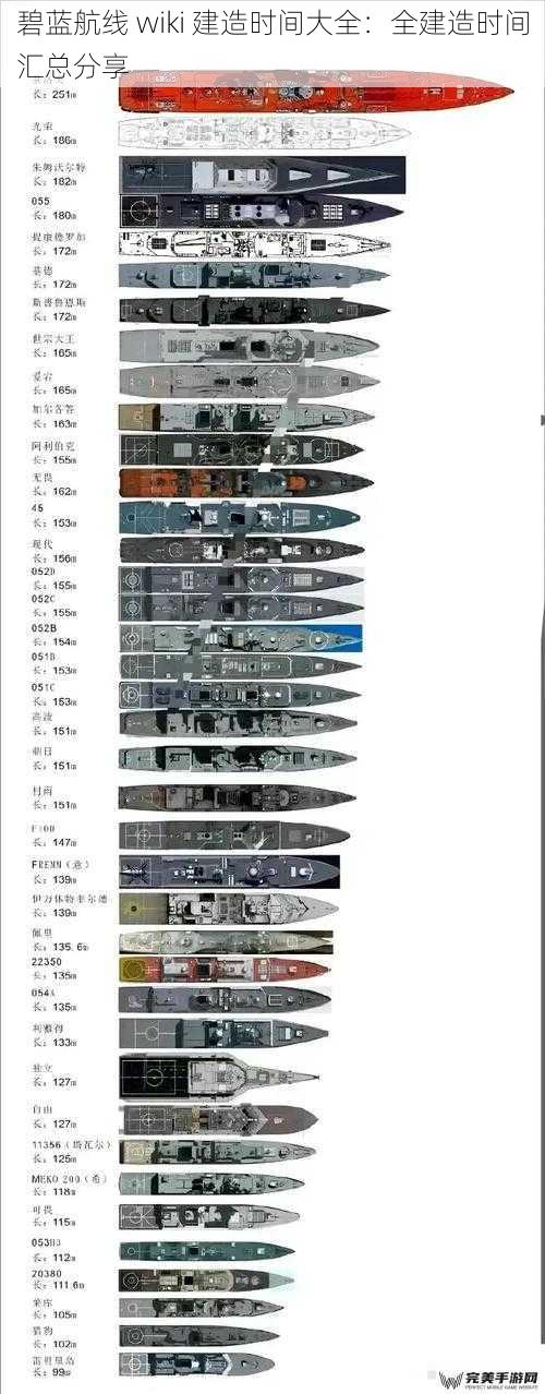 碧蓝航线 wiki 建造时间大全：全建造时间汇总分享