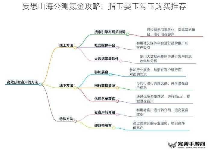 妄想山海公测氪金攻略：脂玉婴玉勾玉购买推荐