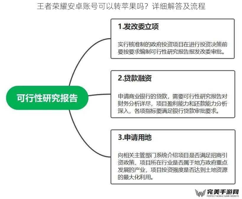 王者荣耀安卓账号可以转苹果吗？详细解答及流程