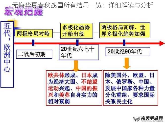 无悔华夏春秋战国所有结局一览：详细解读与分析