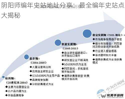 阴阳师编年史站地址分享：最全编年史站点大揭秘