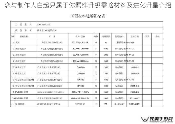 恋与制作人白起只属于你羁绊升级需啥材料及进化升星介绍