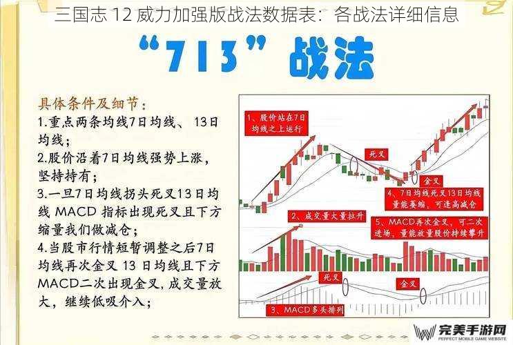 三国志 12 威力加强版战法数据表：各战法详细信息