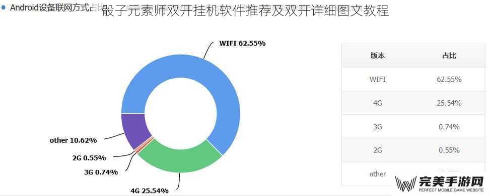 骰子元素师双开挂机软件推荐及双开详细图文教程