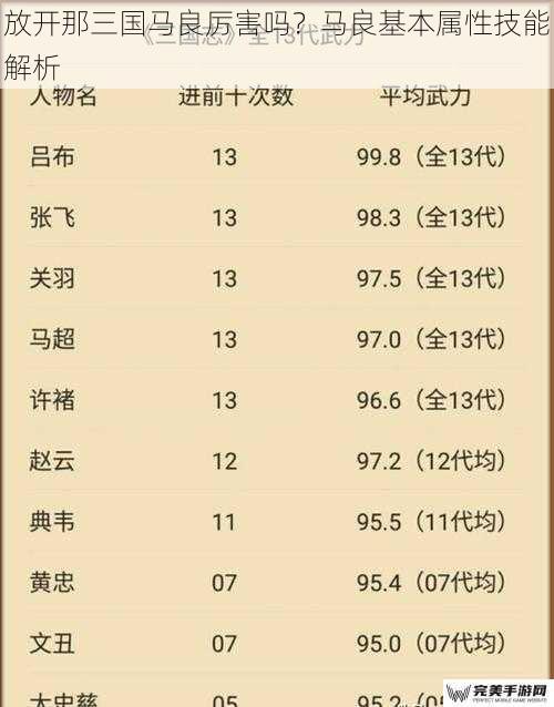 放开那三国马良厉害吗？马良基本属性技能解析