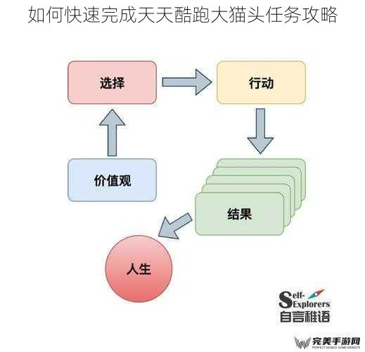 如何快速完成天天酷跑大猫头任务攻略