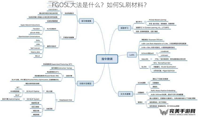 FGOSL大法是什么？如何SL刷材料？