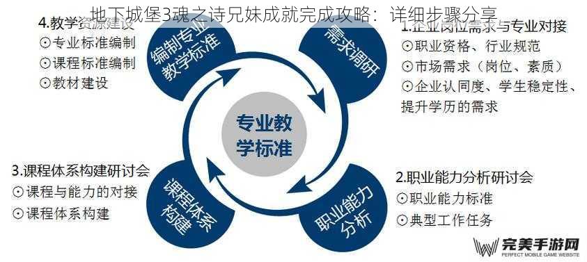 地下城堡3魂之诗兄妹成就完成攻略：详细步骤分享