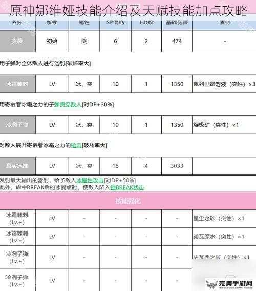 原神娜维娅技能介绍及天赋技能加点攻略