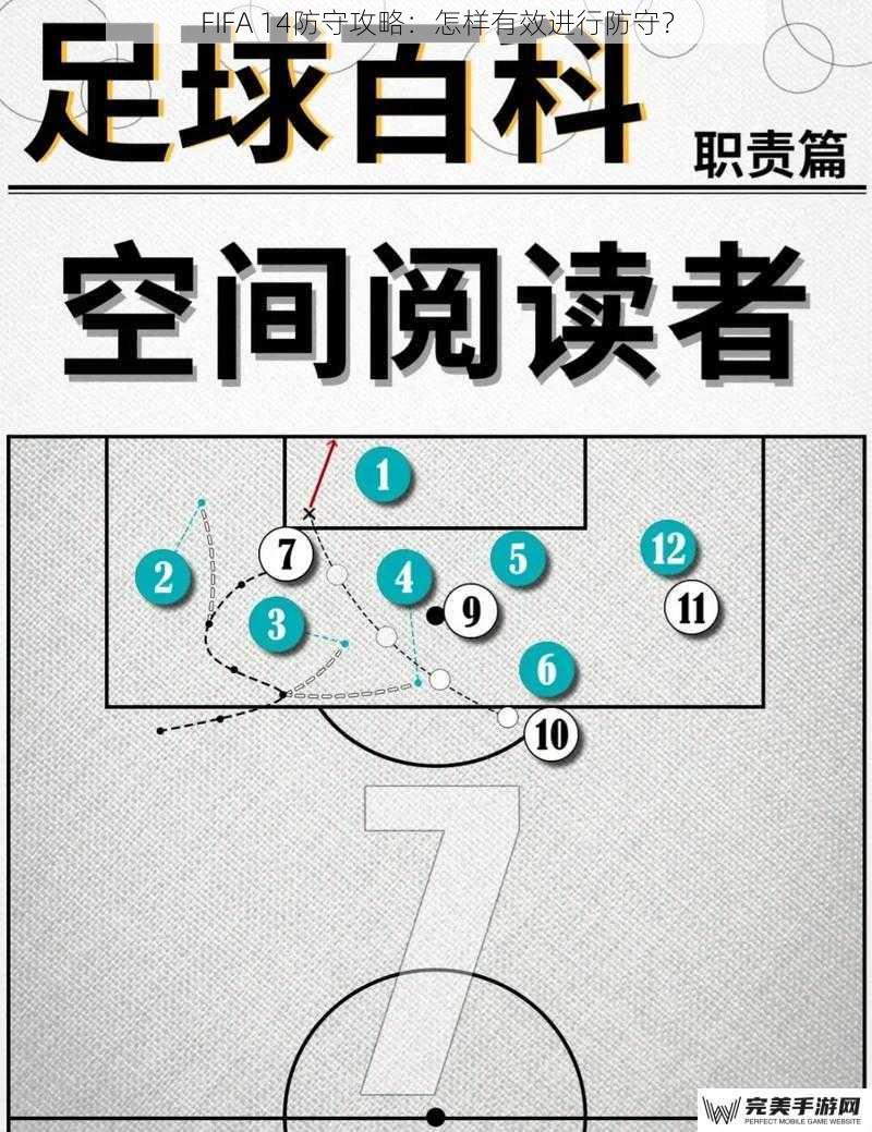 FIFA 14防守攻略：怎样有效进行防守？