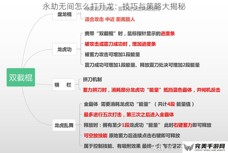 永劫无间怎么打升龙：技巧与策略大揭秘