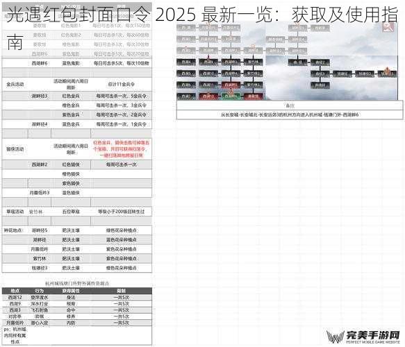 光遇红包封面口令 2025 最新一览：获取及使用指南