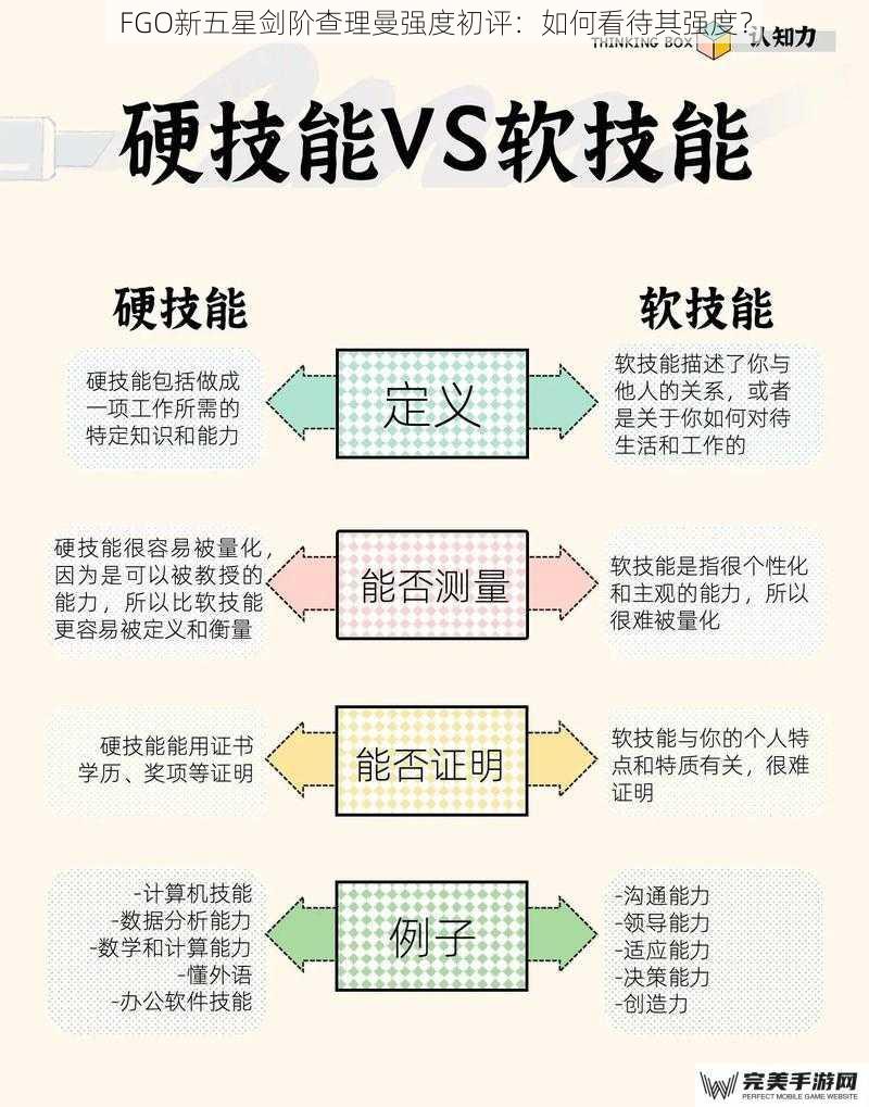 FGO新五星剑阶查理曼强度初评：如何看待其强度？