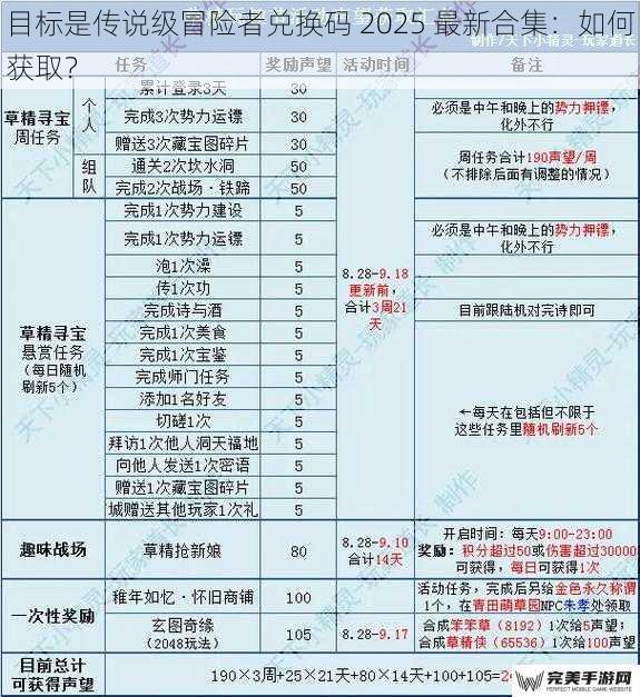 目标是传说级冒险者兑换码 2025 最新合集：如何获取？