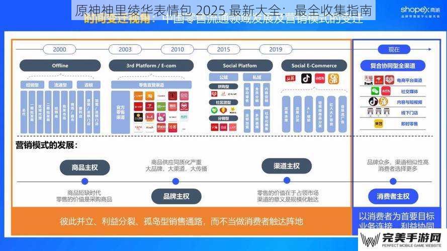 原神神里绫华表情包 2025 最新大全：最全收集指南