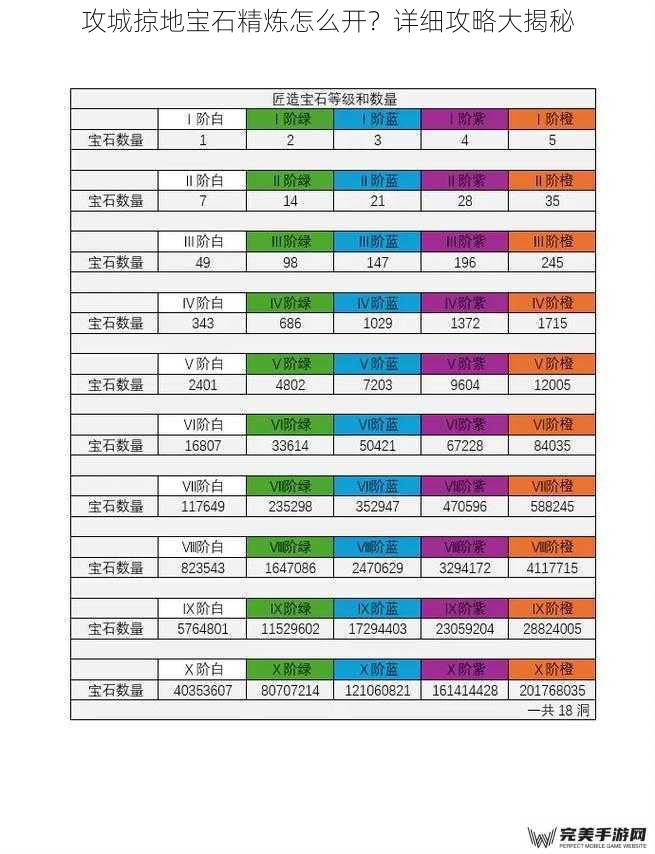 攻城掠地宝石精炼怎么开？详细攻略大揭秘