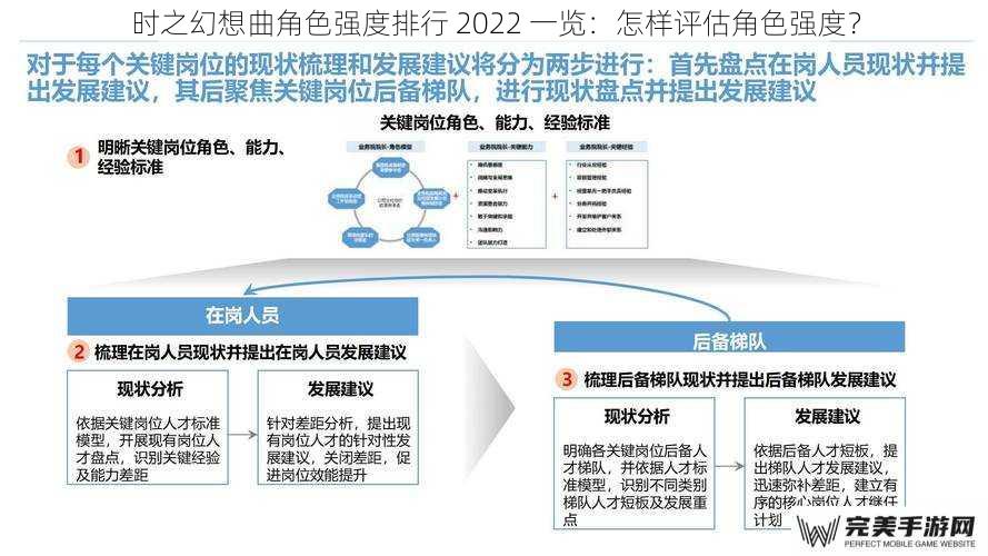 时之幻想曲角色强度排行 2022 一览：怎样评估角色强度？