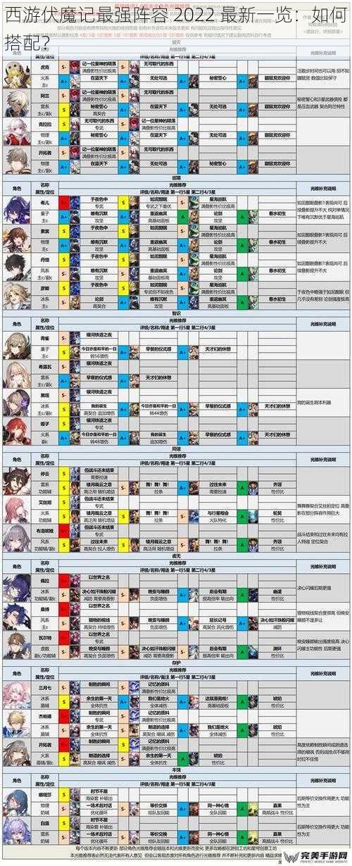 西游伏魔记最强阵容 2022 最新一览：如何搭配？