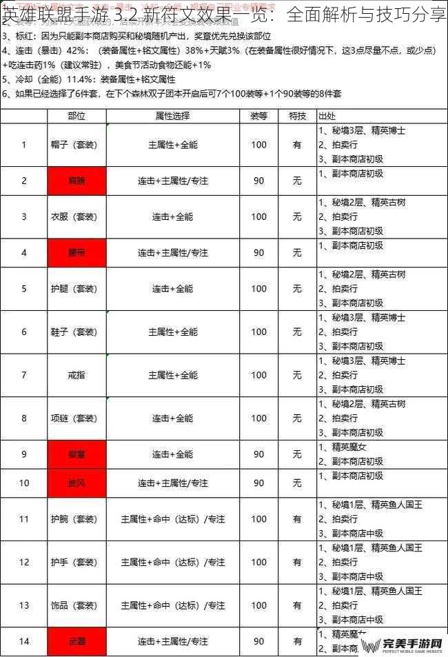 英雄联盟手游 3.2 新符文效果一览：全面解析与技巧分享