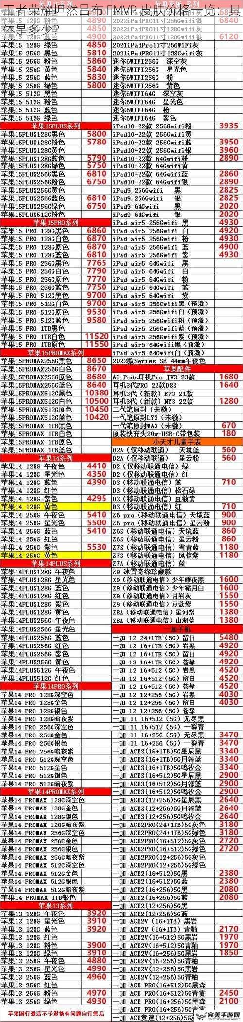 王者荣耀坦然吕布 FMVP 皮肤价格一览：具体是多少？