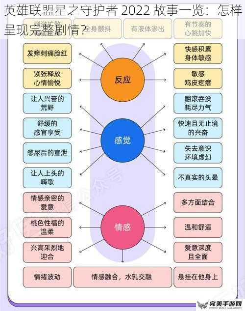 英雄联盟星之守护者 2022 故事一览：怎样呈现完整剧情？