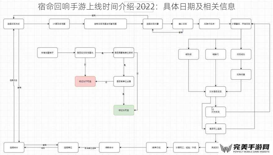 宿命回响手游上线时间介绍 2022：具体日期及相关信息