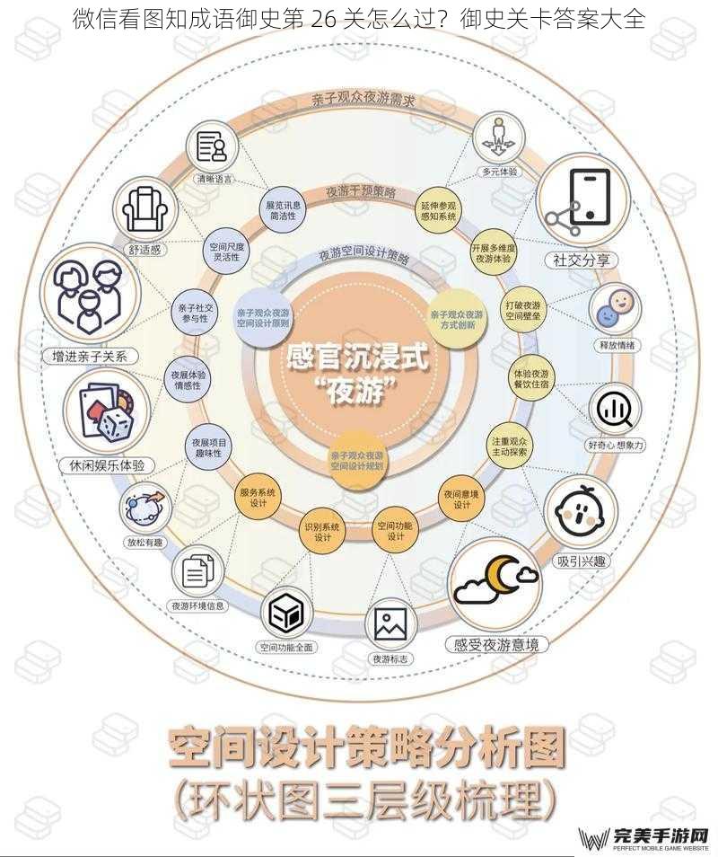 微信看图知成语御史第 26 关怎么过？御史关卡答案大全