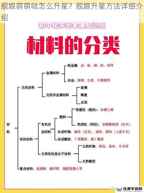 舰娘萌萌哒怎么升星？舰娘升星方法详细介绍