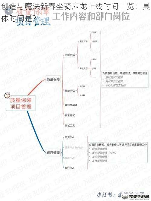 创造与魔法新春坐骑应龙上线时间一览：具体时间是？