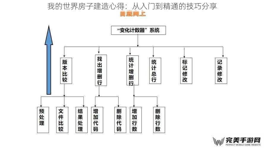 我的世界房子建造心得：从入门到精通的技巧分享