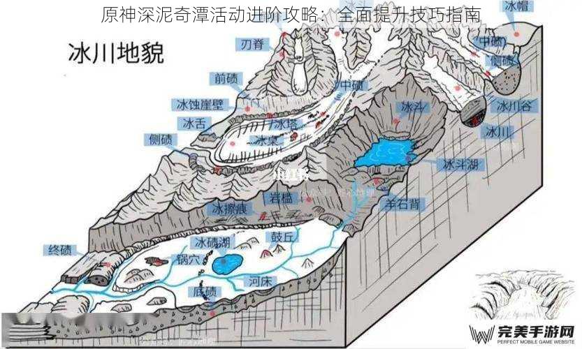 原神深泥奇潭活动进阶攻略：全面提升技巧指南