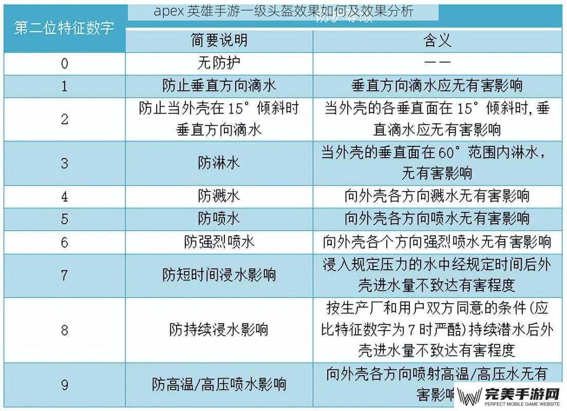 apex 英雄手游一级头盔效果如何及效果分析