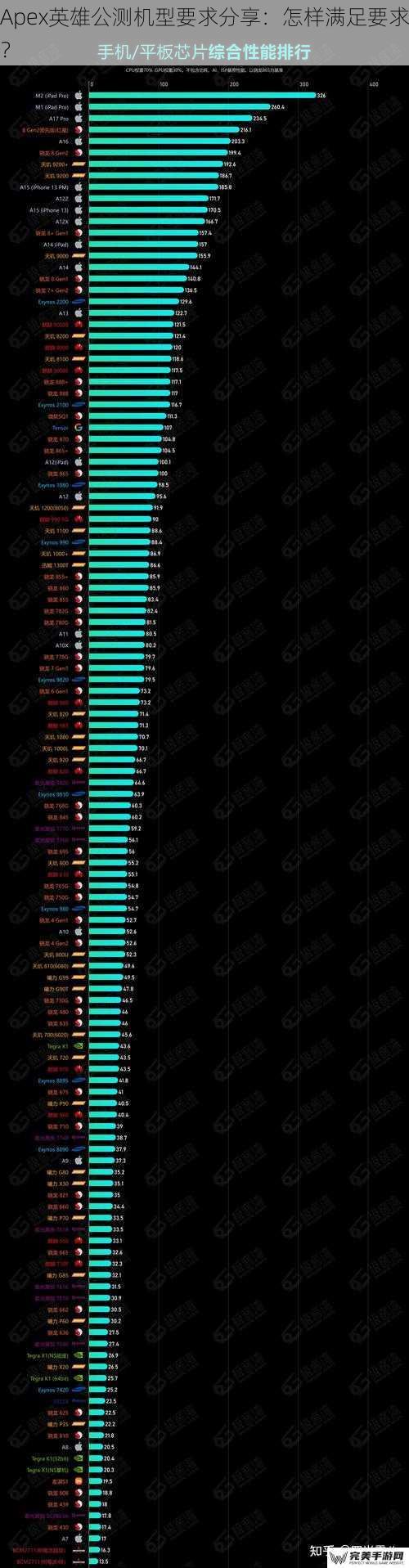 Apex英雄公测机型要求分享：怎样满足要求？