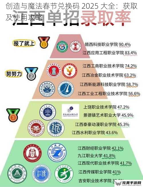 创造与魔法春节兑换码 2025 大全：获取及使用攻略