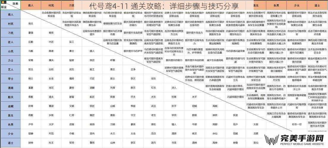 代号鸢4-11 通关攻略：详细步骤与技巧分享