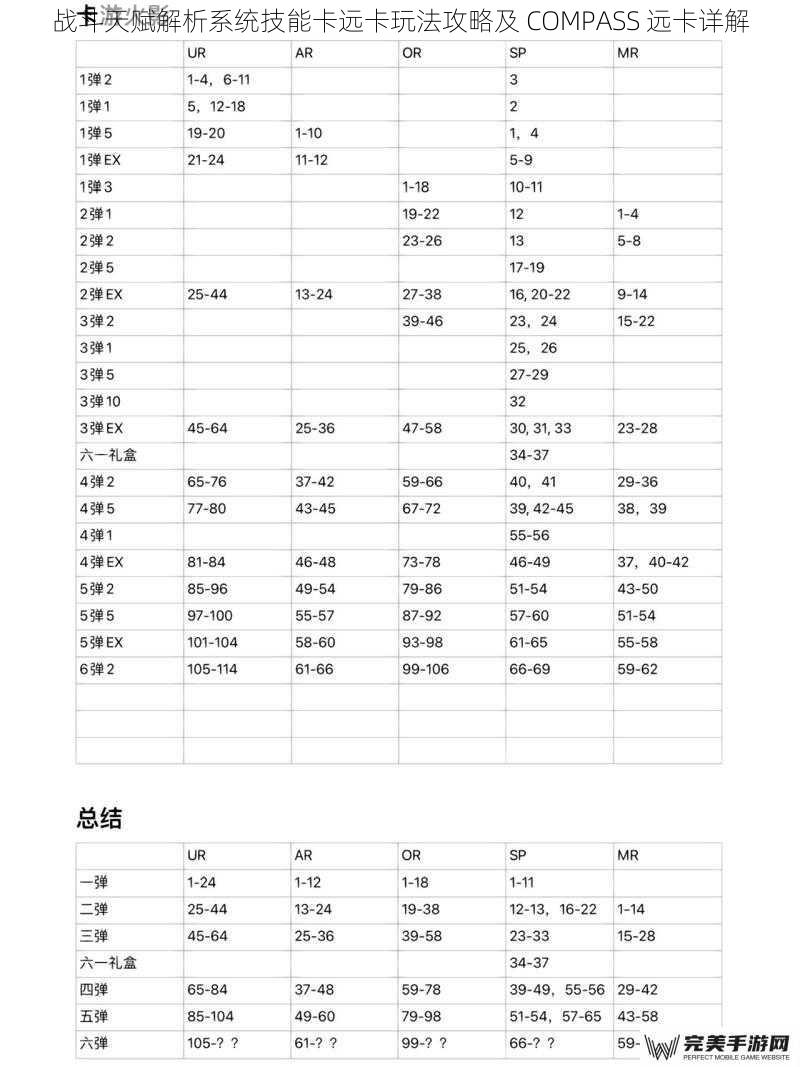 战斗天赋解析系统技能卡远卡玩法攻略及 COMPASS 远卡详解